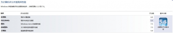 win7评分.jpg